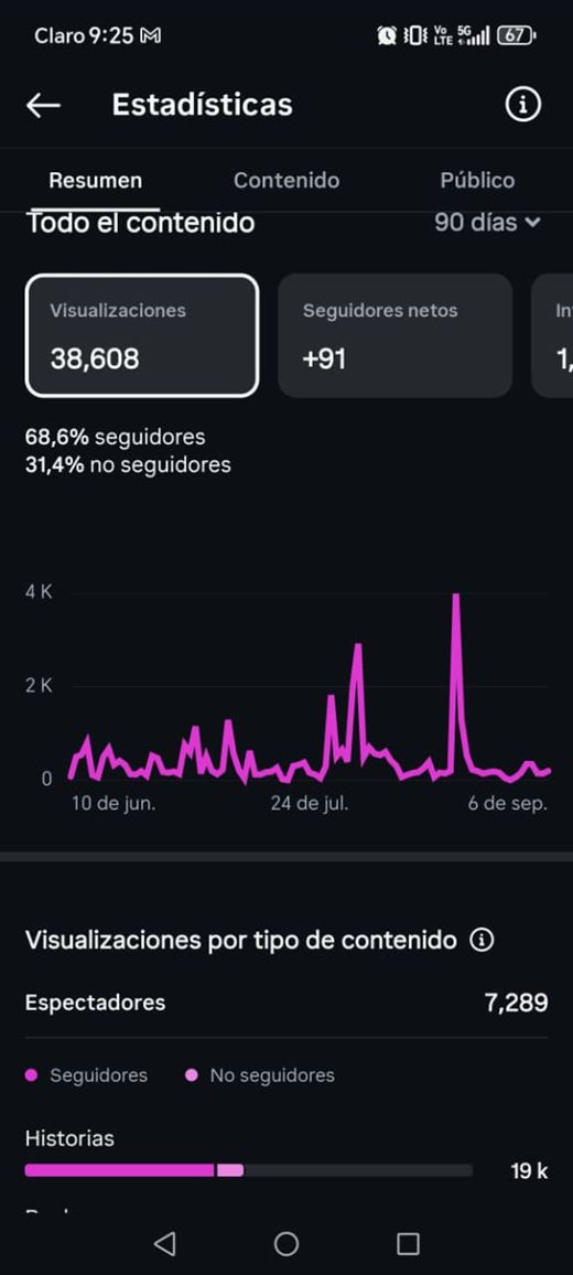 Estadísticas de la cuenta